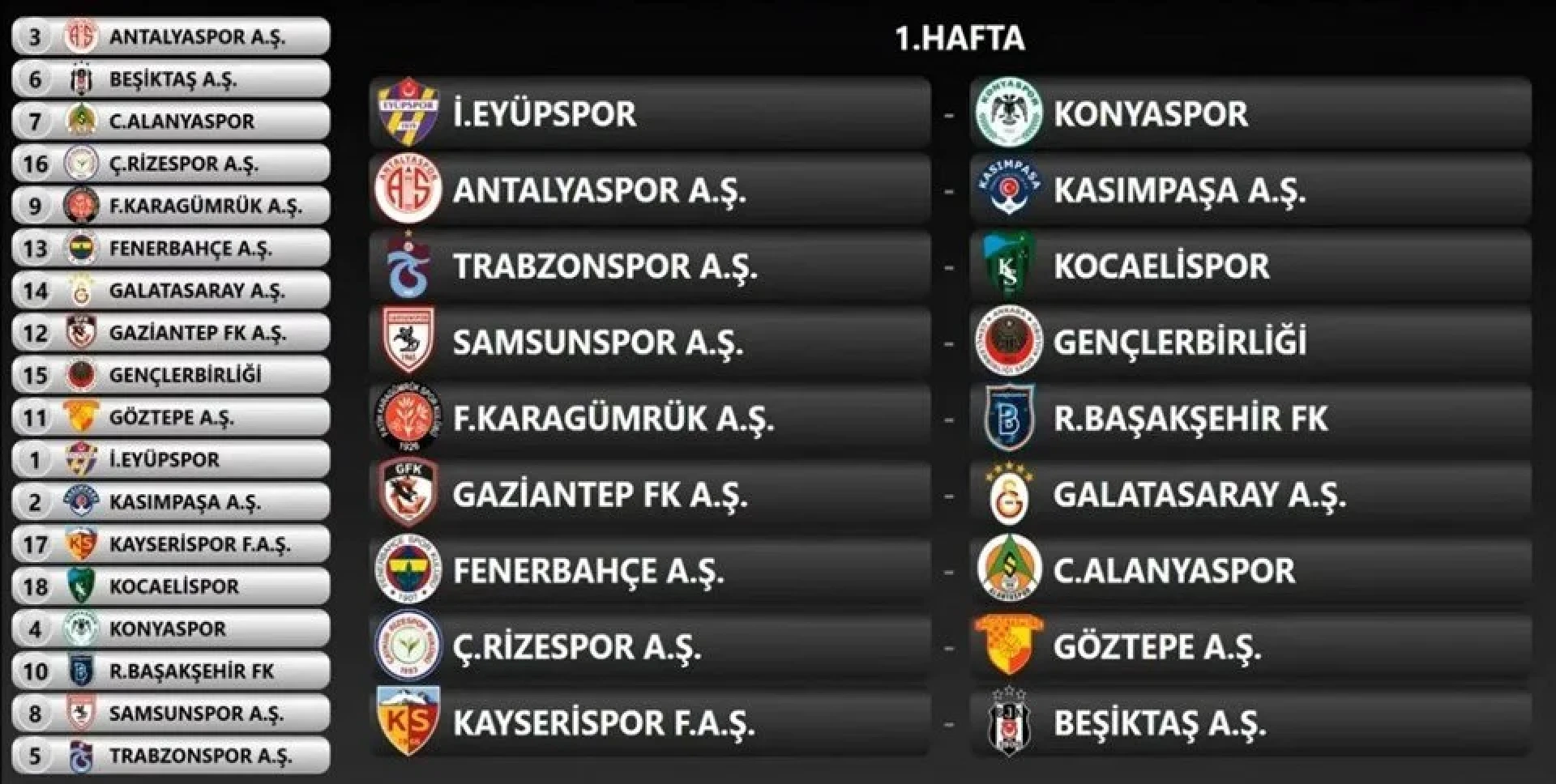 2025-2026 Süper Lig Fikstürü ve Derbi Takvimi