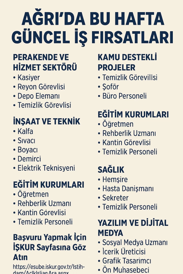 Ağrı’da Bu Hafta Güncel İş Fırsatları